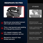 Respawn 110 Pro Ergonomic Gaming Chair with Footrest for Adults - Comfortable Office Gaming Recliner with Lumbar Support and Headrest, Racing Style Video Game Chairs for Computer Gamer - Gray Fabric