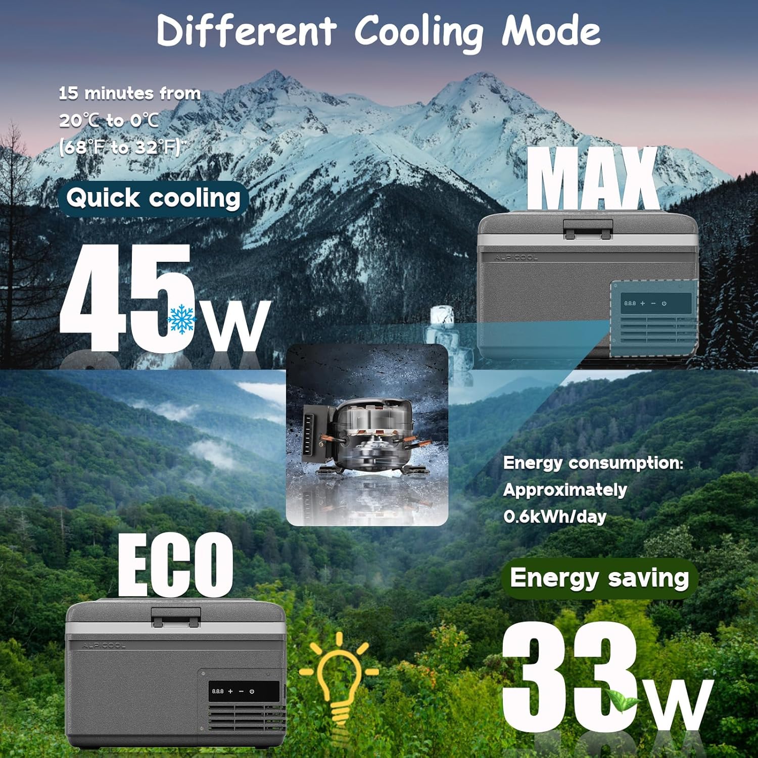 Alpicool MG9 Mini Portable Freezer, 12 Volt Car Refrigerator, 9 Quart Fast Cooling, with 12/24V DC and 100-240V AC for Outdoor, Camping, RV, Truck