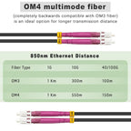 500ft/150m OD-5mm Industrial TPU OM4 Fiber LC to LC Outdoor Armored Fiber Patch Cable  Duplex Multimode Fiber Optic Cable  40G/100G  50/125  OM4 LC-LC with Pulling Eye Kit Installed on one end