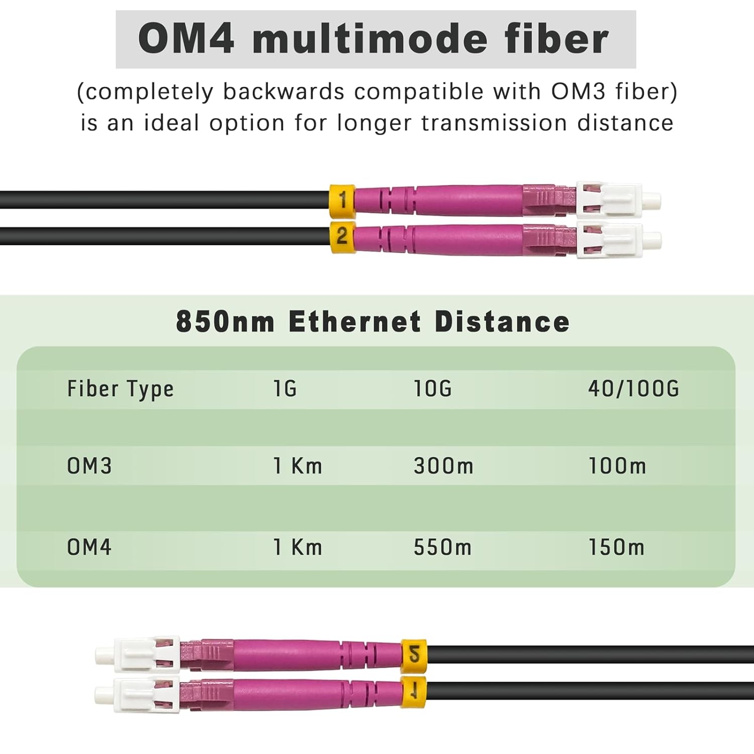 500ft/150m OD-5mm Industrial TPU OM4 Fiber LC to LC Outdoor Armored Fiber Patch Cable  Duplex Multimode Fiber Optic Cable  40G/100G  50/125  OM4 LC-LC with Pulling Eye Kit Installed on one end