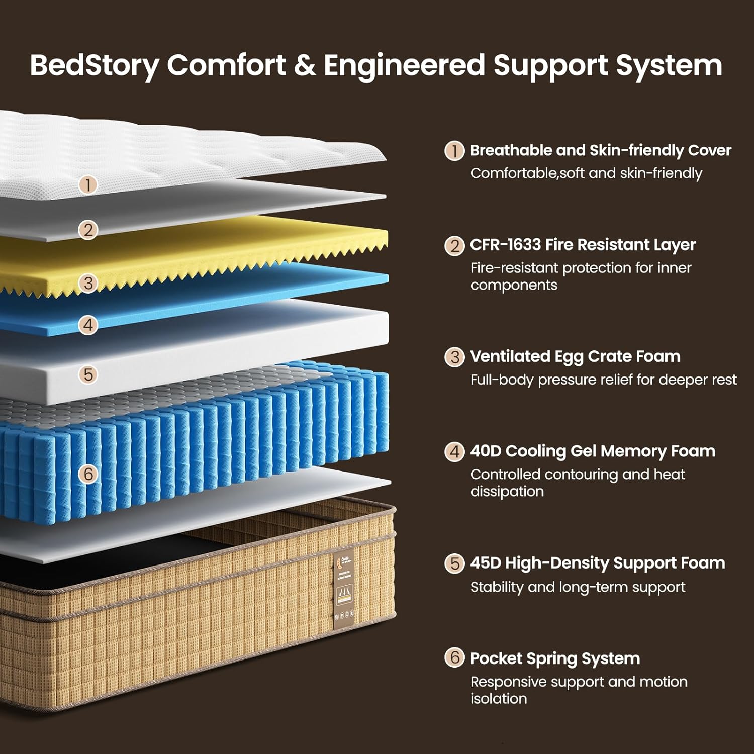 BedStory Firm Full Size Mattress,12 Inch Hybrid Mattresses with Cooling Gel & Pocket Springs for Back Pain Relief and Single, CertiPUR-US Certified, Fiberglass-Free