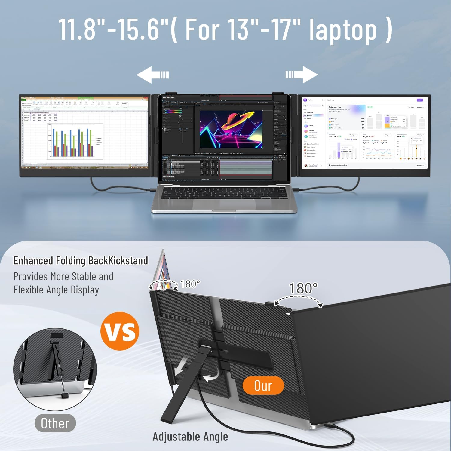 14" Triple Laptop Screen Extender  1080P FHD IPS Ultra-Slim Portable Dual Monitor for Laptop  USB C HDMI Plug-Play Monitor Extender for Triple Display for MacOS/Windows  Fits 13-17.3" Laptops