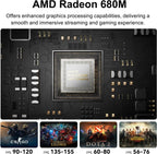 GEEKOM A6 Mini PC with AMD Ryzen 7 6800H  16GB DDR5 RAM (Upgradable  Not LPDDR)  1TB PCIe 4.0 NVMe SSD  Compact Aluminium Design Windows 11 Pro Desktop Computer with USB4/8K/Wi-Fi 6E/BT 5.2/SD Slot