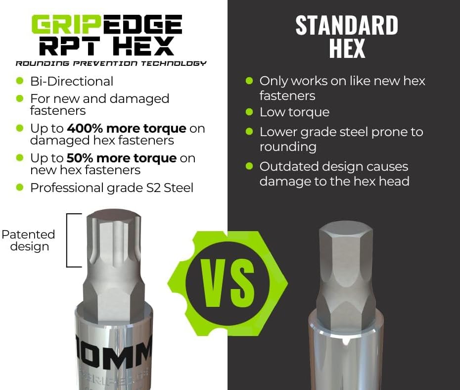 GRIPEDGE HEX Bit Socket Set | 7-PC - 3/8'' Drive Short Metric RPT Hex Driver Set | Sizes 4MM - 10MM | Made With S2 Steel | Includes Premium Aluminum Storage Rail |