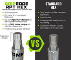 GRIPEDGE HEX Bit Socket Set | 7-PC - 3/8'' Drive Short Metric RPT Hex Driver Set | Sizes 4MM - 10MM | Made With S2 Steel | Includes Premium Aluminum Storage Rail |