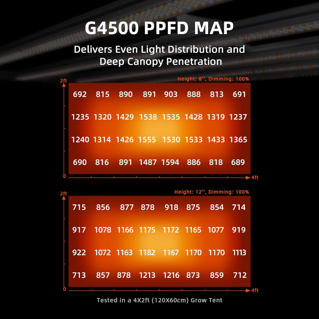 Spider Farmer G4500 Cost-Effective 320W 2x4 Coverage LED Grow Lights  Full Spectrum Dimmable Bar Style Led Growing Lamp for Indoor Plants  Upgraded Smart App Control