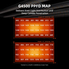 Spider Farmer G4500 Cost-Effective 320W 2x4 Coverage LED Grow Lights  Full Spectrum Dimmable Bar Style Led Growing Lamp for Indoor Plants  Upgraded Smart App Control