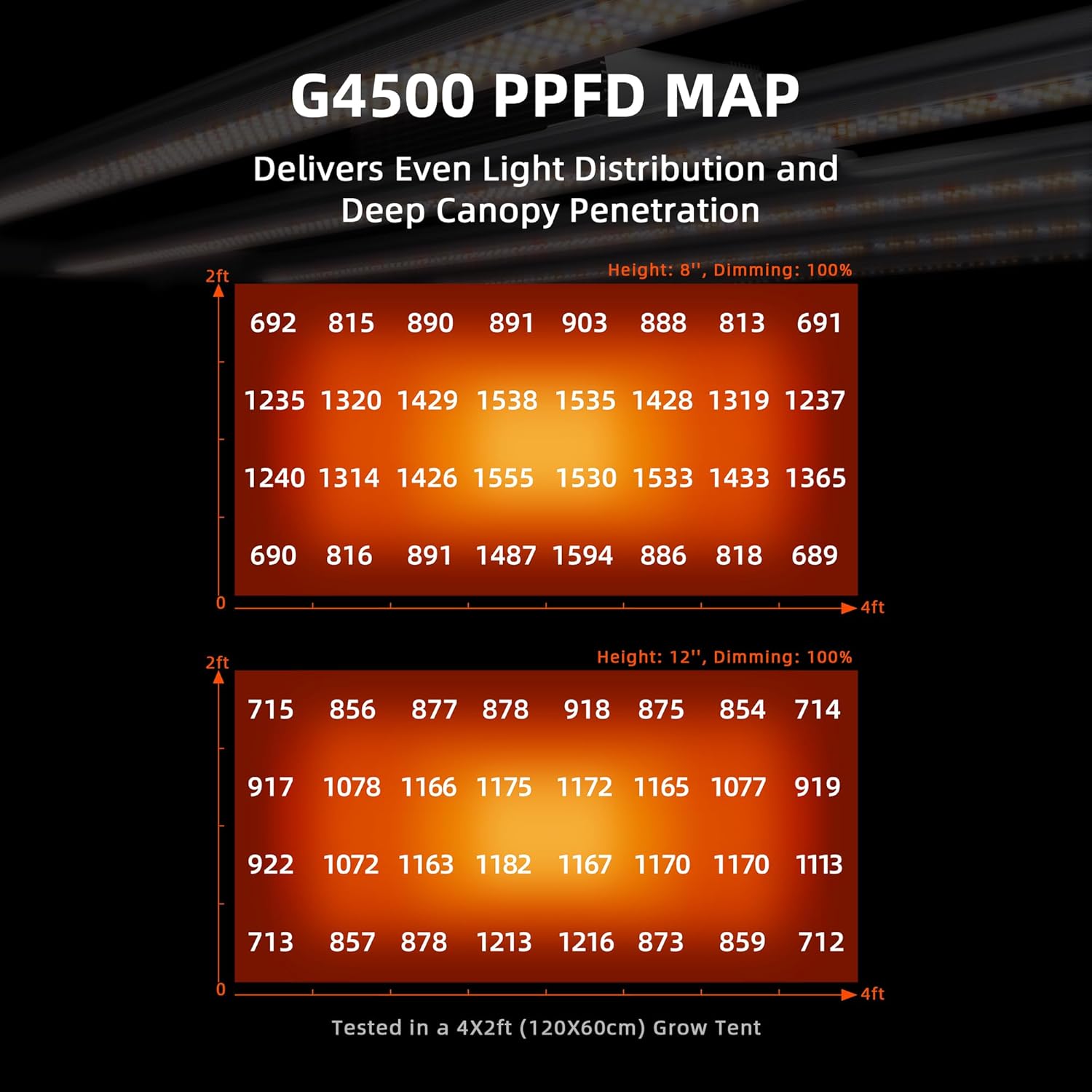 Spider Farmer G4500 Cost-Effective 320W 2x4 Coverage LED Grow Lights  Full Spectrum Dimmable Bar Style Led Growing Lamp for Indoor Plants  Upgraded Smart App Control