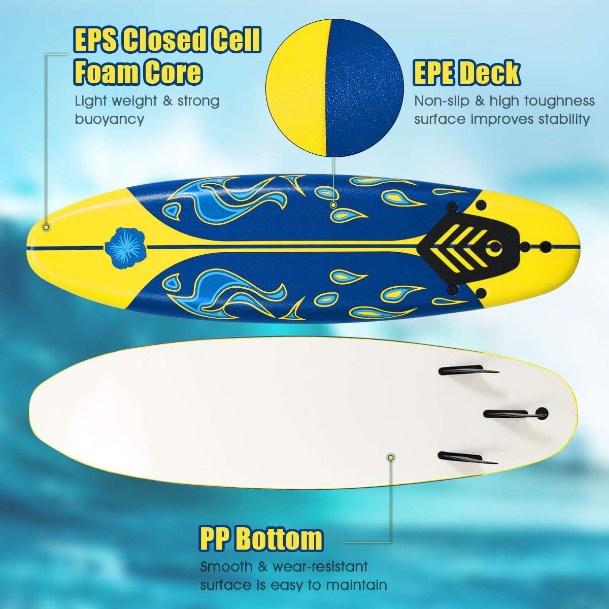 GYMAX Surfboard, 6FT Stand Up Paddle Board with Removable Fins & Safety Leash, Lightweight Non-Slip Paddle Board for Teenagers, Adult, Beginners