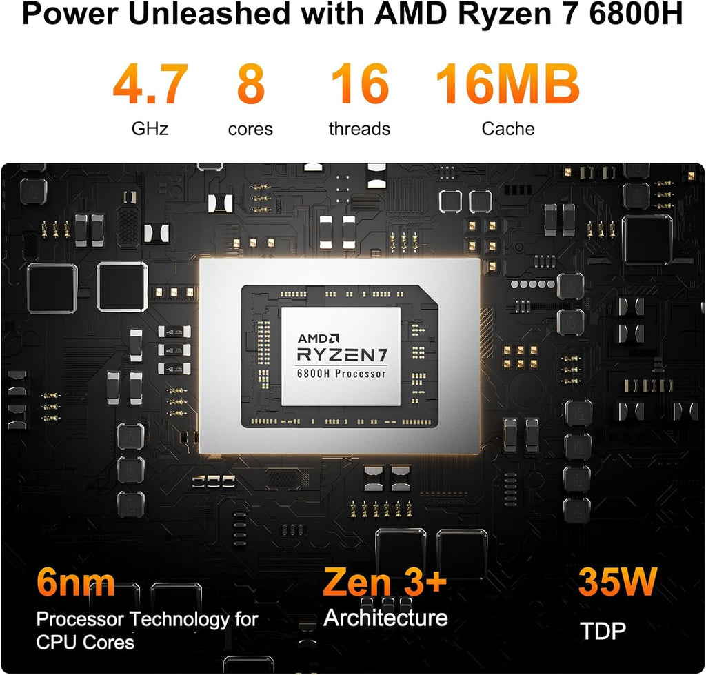 GEEKOM A6 Mini PC with AMD Ryzen 7 6800H  16GB DDR5 RAM (Upgradable  Not LPDDR)  1TB PCIe 4.0 NVMe SSD  Compact Aluminium Design Windows 11 Pro Desktop Computer with USB4/8K/Wi-Fi 6E/BT 5.2/SD Slot