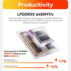 Beelink SER9 Pro Mini PC  AMD Ryzen 7 H 255(Up to 4.9GHz) 8C/16T  Mini Desktop Computer 32GB LPDDR5X RAM 1TB PCIe4.0 SSD  Small Gaming PC Built in Dual Speaker/Mic/BT5.2/WiFi 6 for Gaming/Office/Home