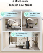 5Gal Humidifiers for Bedroom Large Room up to 2800ft², APP/Remote Control, 60H Supersized Cool Mist Humidifier with Auto 180°Mist Tube, 24H Timer, Top Fill Humidifiers for Home Office Plants