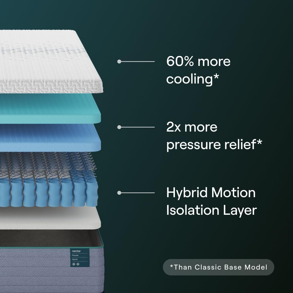 Nectar Premier Hybrid 13” Queen Mattress - Medium Firm - Memory Foam & Innerspring Coils - Cooling Upgrade - Back Pain Relief - Mattress in a Box - 365-Night Trial & Forever Warranty