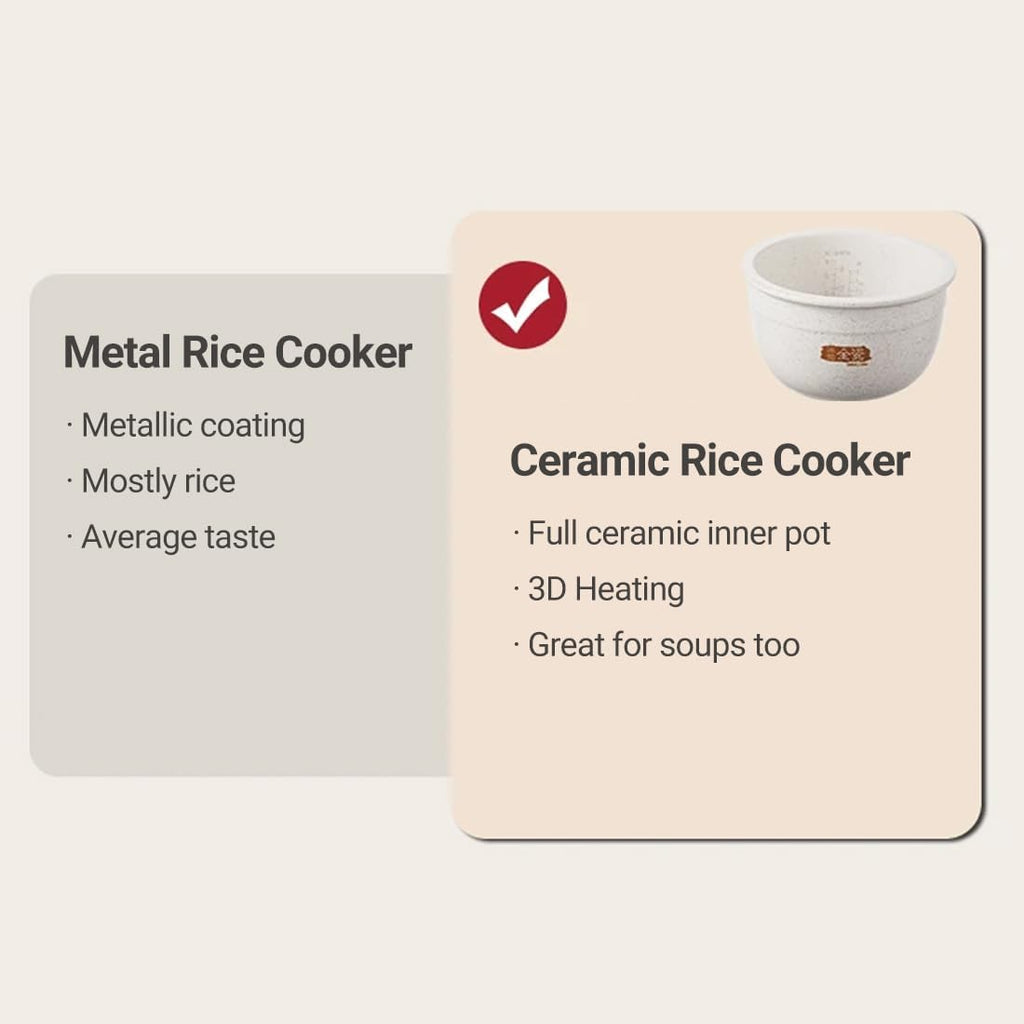 Joydeem Ceramic Rice Cooker FD20S-W, 4 Cups Uncooked Rice Cookers with Pure Ceramic Inner Pot, 24h Dealy Start, 2L, White