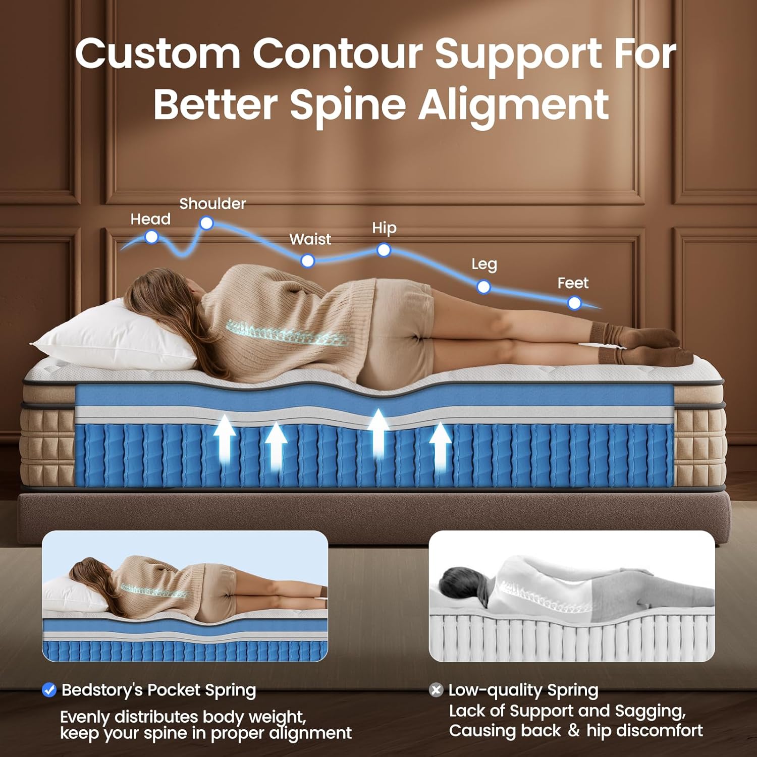 BedStory Extra Firm Queen Mattress 14 inch - Pain-Relieving Hybrid Mattress for Extra Lumbar & Hip Support - No Sagging Bed in a Box - 365-Night Trial - No Odor, Fiberglass-Free, CertiPUR-US Certified