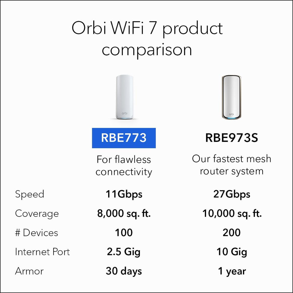 NETGEAR Orbi 770 Series Tri-Band WiFi 7 Mesh Network System (RBE773) - Router + 2 Satellite Extenders  Security Features  Up to 11Gbps  Covers up to 8 000 sq. ft.  100 Devices  2.5 Gig Internet Port