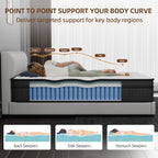 12 Inch Multilayer Hybrid Queen Mattress|Cochones Mattress|Nectar Mattress|Medium Firmness|Cool and Breathable|Individual Pocketed Springs for Motion Isolation| in a Box