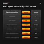 BOSGAME P3 Lite Gaming Mini PC with AMD Ryzen 7 6800H  32GB DDR5 RAM 1TB PCIe 4.0 NVMe SSD  Radeon 680M iGPU  Dual 2.5G LAN Win 11 Pro Desktop Computer with USB4/8K UHD/Wi-Fi 6E/BT 5.2