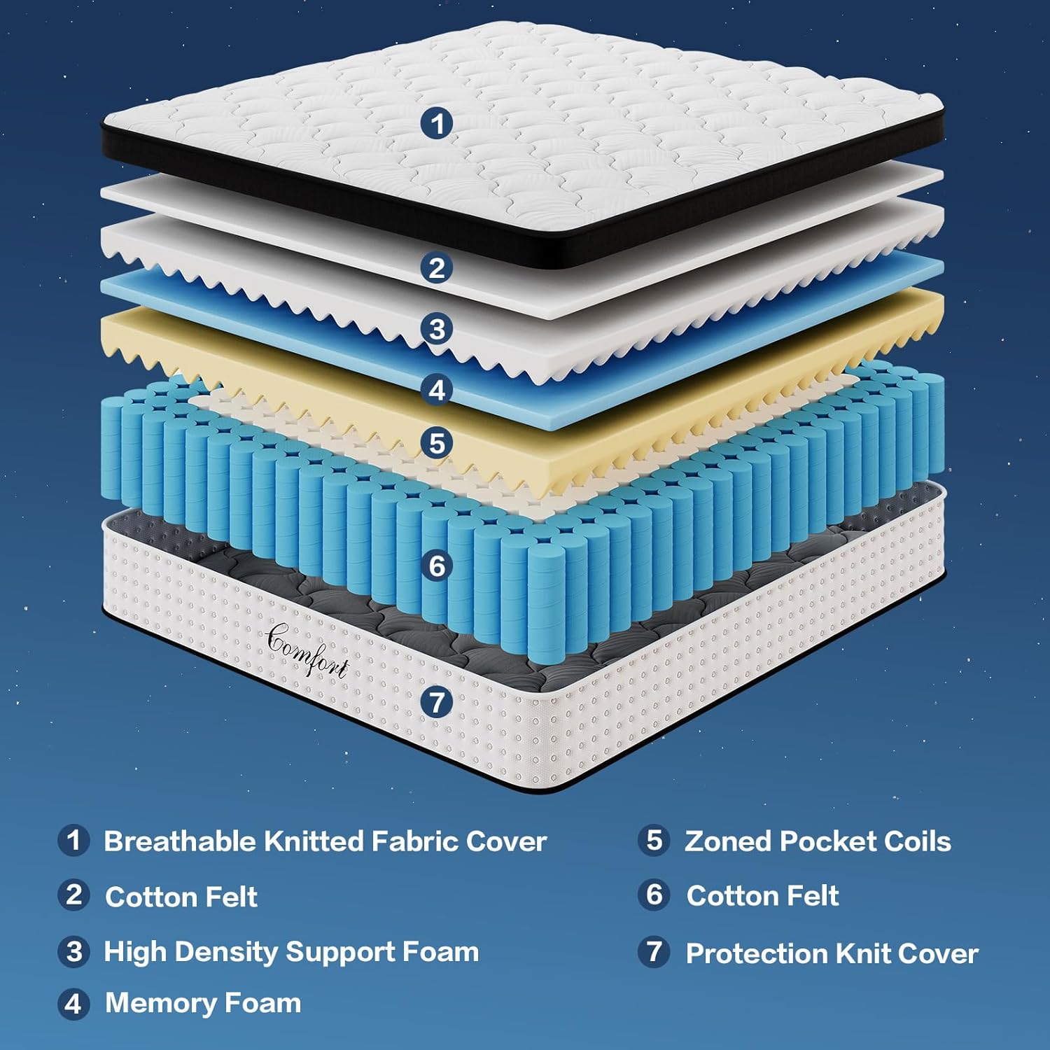 Full Size Mattress - 12 Inch Memory Foam Mattress in a Box, Breathable Fabric, Pocket Springs Hybrid Mattress for Motion Isolation Pressure Relief, CertiPUR-US, Medium Firm Full Mattresses