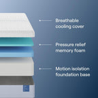 Nectar Classic 12” Cal King Mattress - Medium Firm - Contouring Memory Foam - Cooling Top Layer - Back Pain Relief - Mattress in a Box - 365-Night Trial & Forever Warranty
