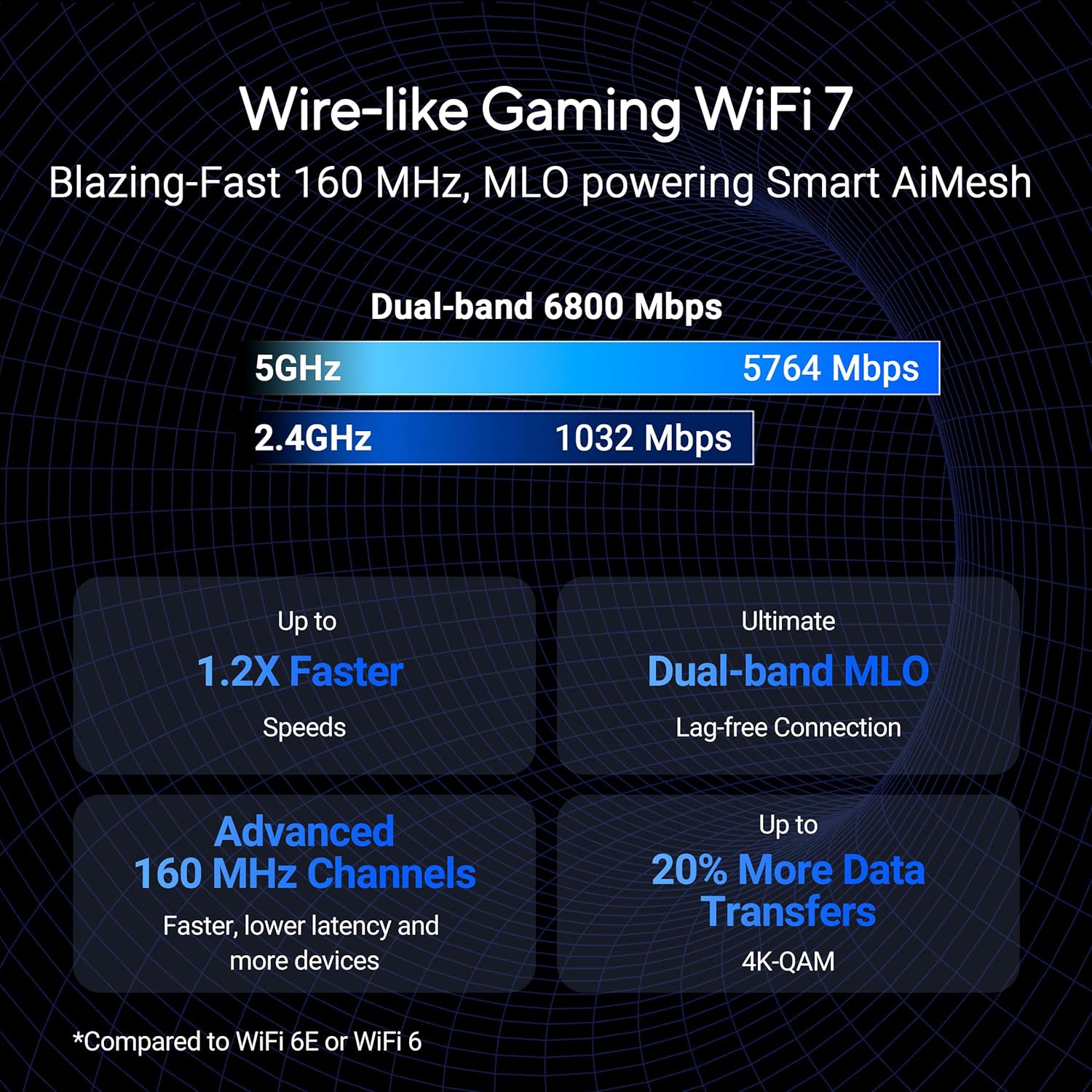 ASUS RT-BE86U BE6800 Dual-Band WiFi 7 Router  Supports 4096-QAM  MLO  AI WAN Detection  AiMesh  Subscription-Free Network Security  and Comprehensive VPN Features  Guest Network Pro  Gaming
