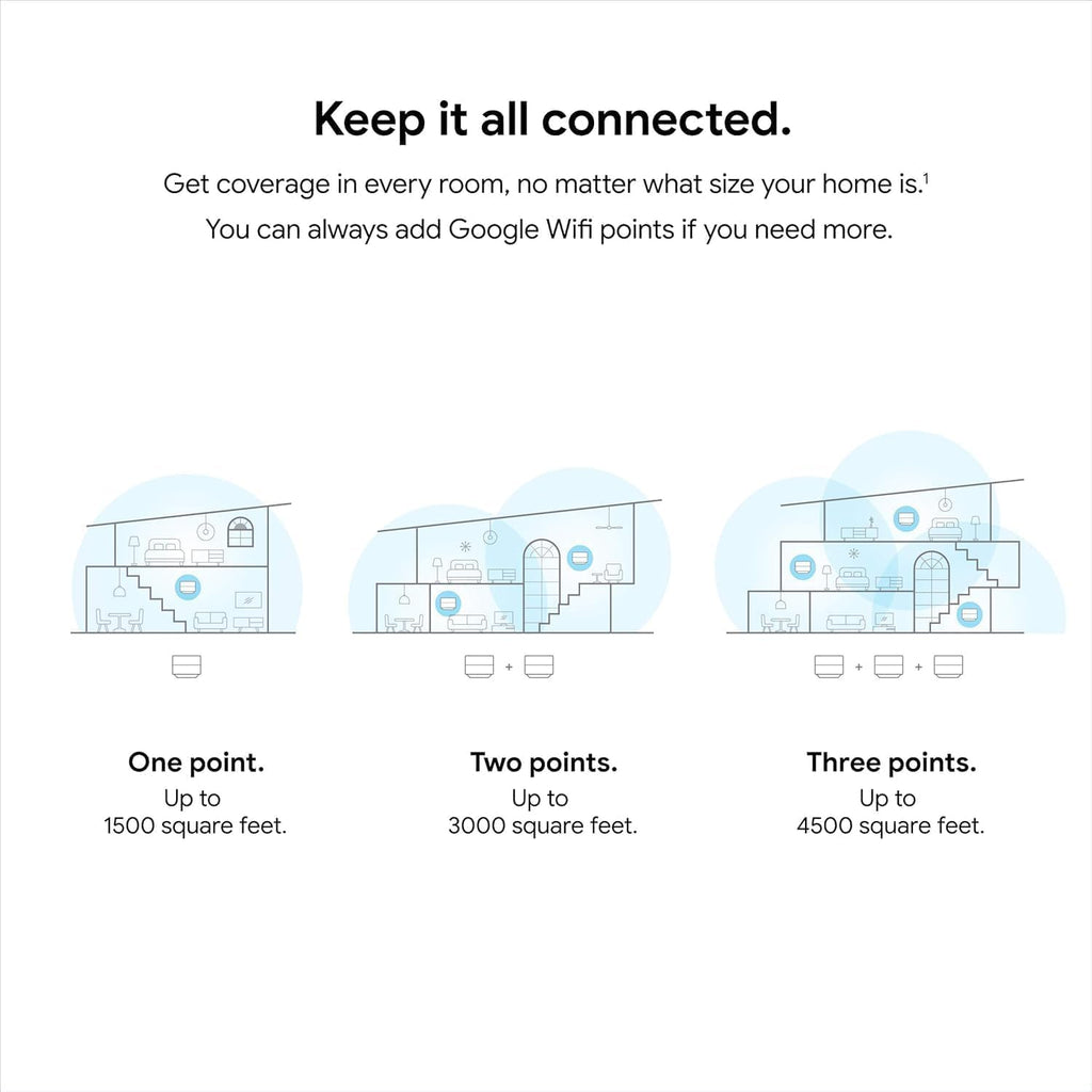 Google WiFi - AC1200 - Mesh WiFi Router System Bundle (3-Pack) - 4500 Sq Ft Coverage - Retail Packaging - Easy Setup  Seamless Signal for Smart Home Devices - Snow