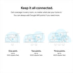 Google WiFi - AC1200 - Mesh WiFi Router System Bundle (3-Pack) - 4500 Sq Ft Coverage - Retail Packaging - Easy Setup  Seamless Signal for Smart Home Devices - Snow