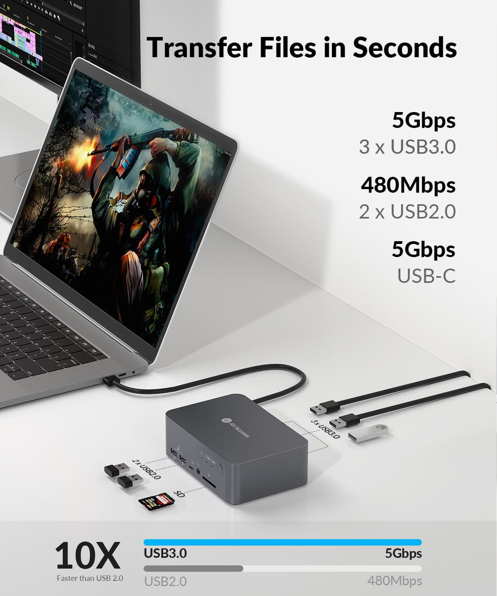 AV Access Docking Station Dual Monitor  KVM Switch 2 Monitors 2 Computers (Laptop & Desktop)  USB-C Charge & Ethernet for Laptop  EDID  4K@60Hz Dual HDMI Output  120W Power Adapter  5xUSB  Audio  SD