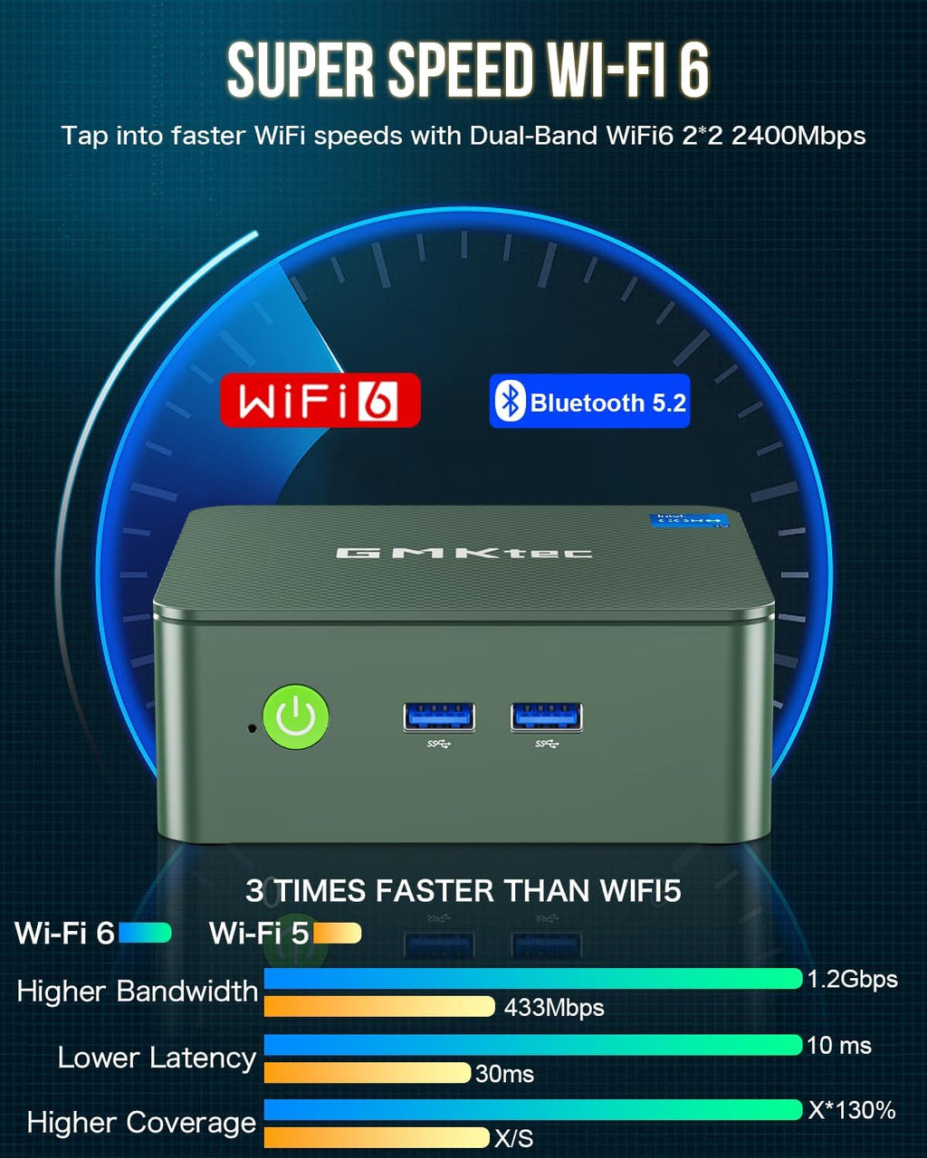 GMKtec Mini PC  Intel Twin Lake N150 (Upgraded N100)  16GB DDR4 RAM 512GB PCIe M.2 SSD  Desktop Computer 4K Dual HDMI/USB3.2/WiFi 6/BT5.2/2.5GbE RJ45 for Office  Business