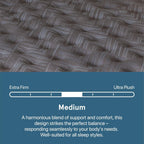 Beautyrest Prime Dream Medium 12.5" Mattress - Twin XL - Durable Pocketed Coil, Support, Pressure Relief, Cooling, Motion Separation; 100 Night Sleep Trial and 10 Year Warranty