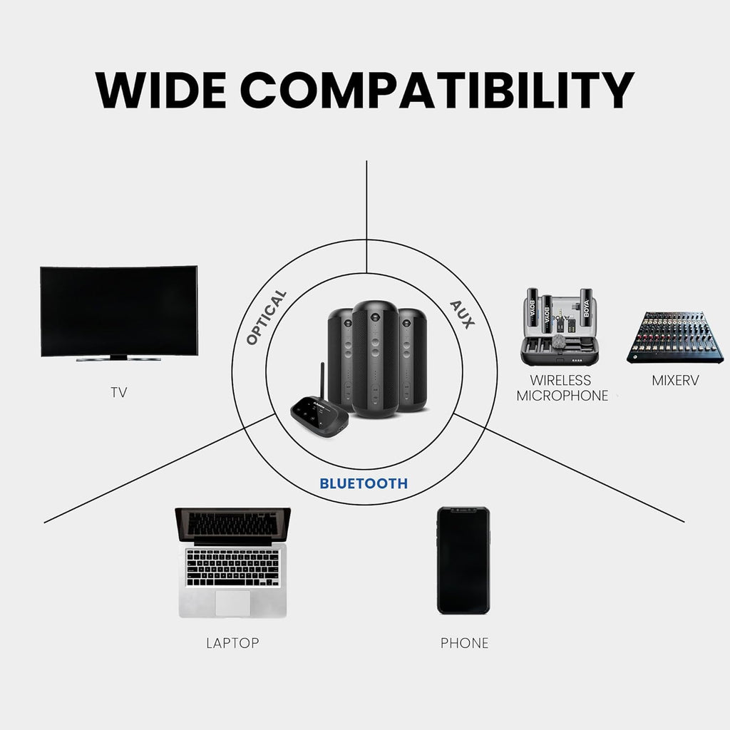 Avantree Harmony 2 – Multi-Room Wireless Speaker System with Bluetooth & Wired Inputs  Easy Setup  Expandable  30ms Low-Latency Sync for Whole-Home  Meeting Rooms & Small Indoor Events