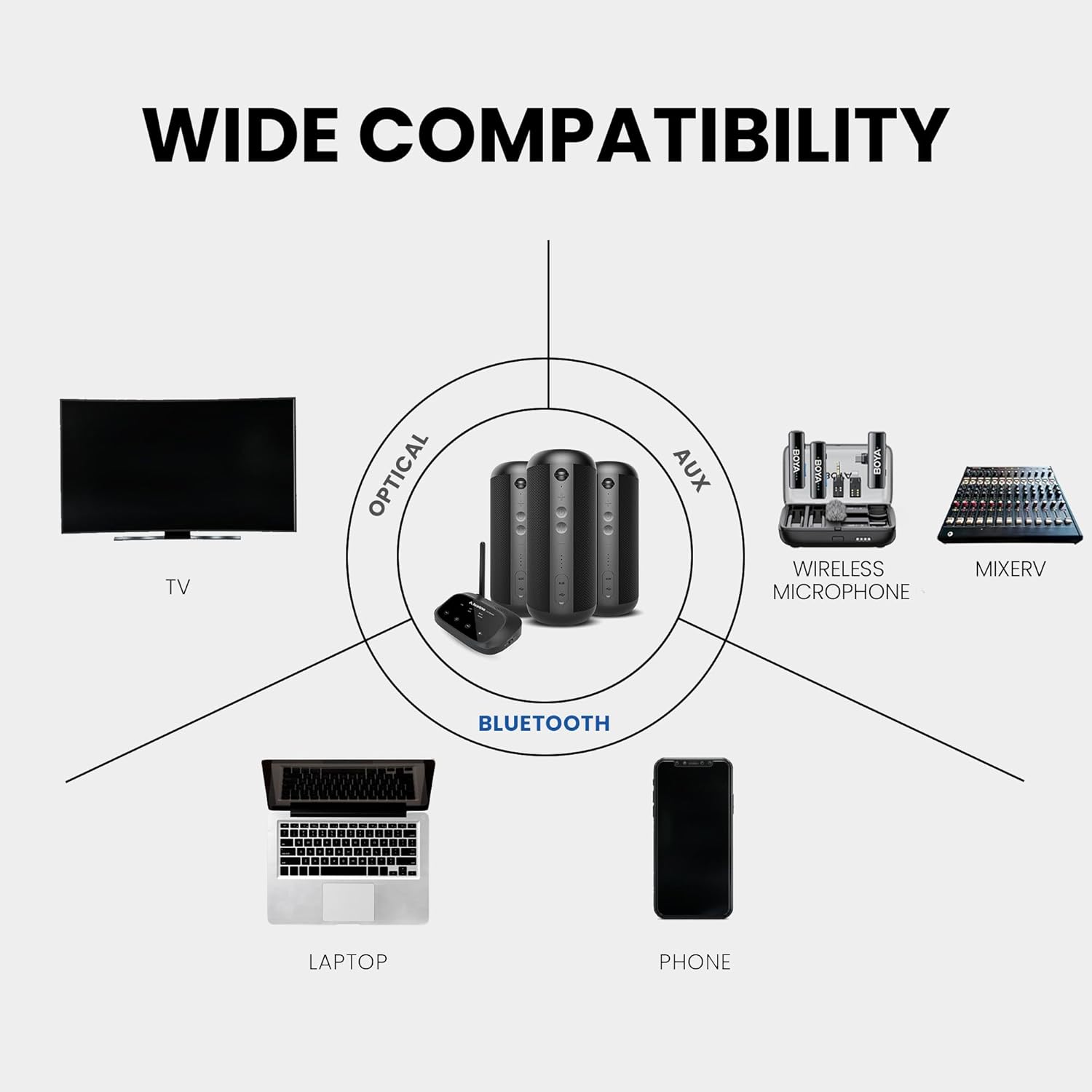 Avantree Harmony 2 – Multi-Room Wireless Speaker System with Bluetooth & Wired Inputs  Easy Setup  Expandable  30ms Low-Latency Sync for Whole-Home  Meeting Rooms & Small Indoor Events