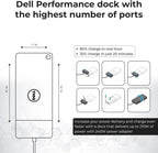 WD19DCS Dell Docking Station Dual Monitor - 4K Display  1 Year Warranty  USB-C Performance Dock with 240W Adapter  Anyhdd HDMI  DisplayPort  USB-C Cables & Cloth (New)