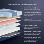 EGOHOME 14 Inch King Size Mattress in a Box, Copper Gel Memory Foam for Cool Sleep, Fiberglass-Free, Pressure Relieving, Medium Firm, CertiPUR-US Certified, 80''L x 76''W