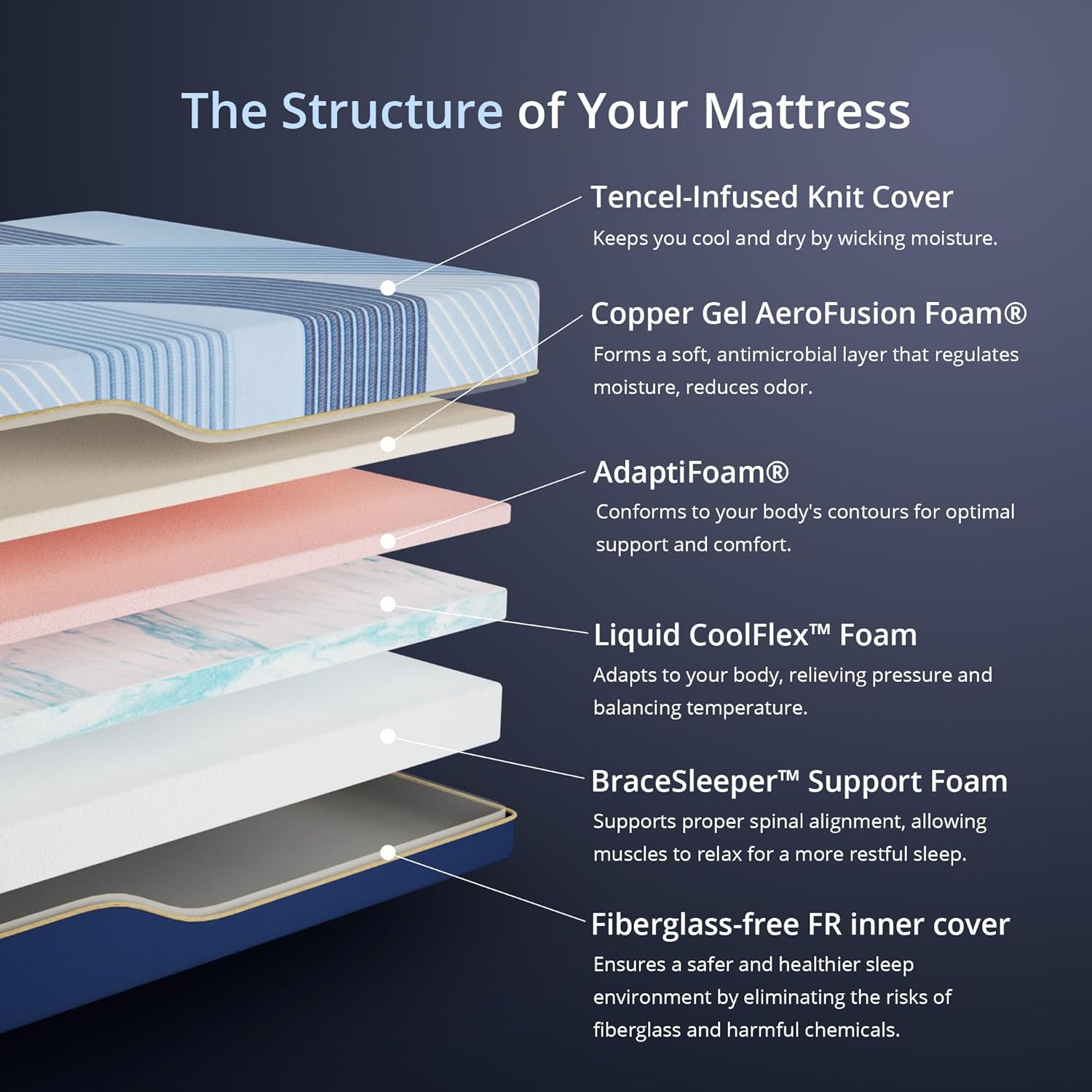 EGOHOME 14 Inch King Size Mattress in a Box, Copper Gel Memory Foam for Cool Sleep, Fiberglass-Free, Pressure Relieving, Medium Firm, CertiPUR-US Certified, 80''L x 76''W