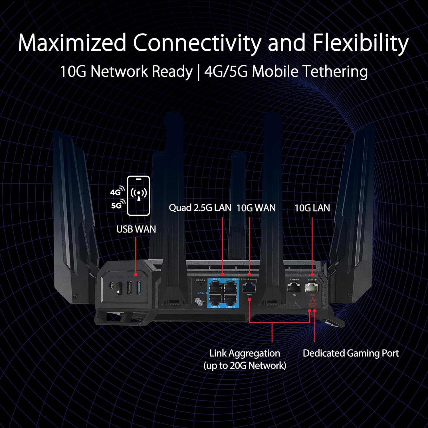 ASUS ROG Rapture GT-BE98 PRO First Quad-Band WiFi 7 Gaming Router supports 320MHz  Dual 10G Port  Triple-level Game Acceleration  Mobile Game Mode  Subscription-Free Security  AiMesh  and VPN features