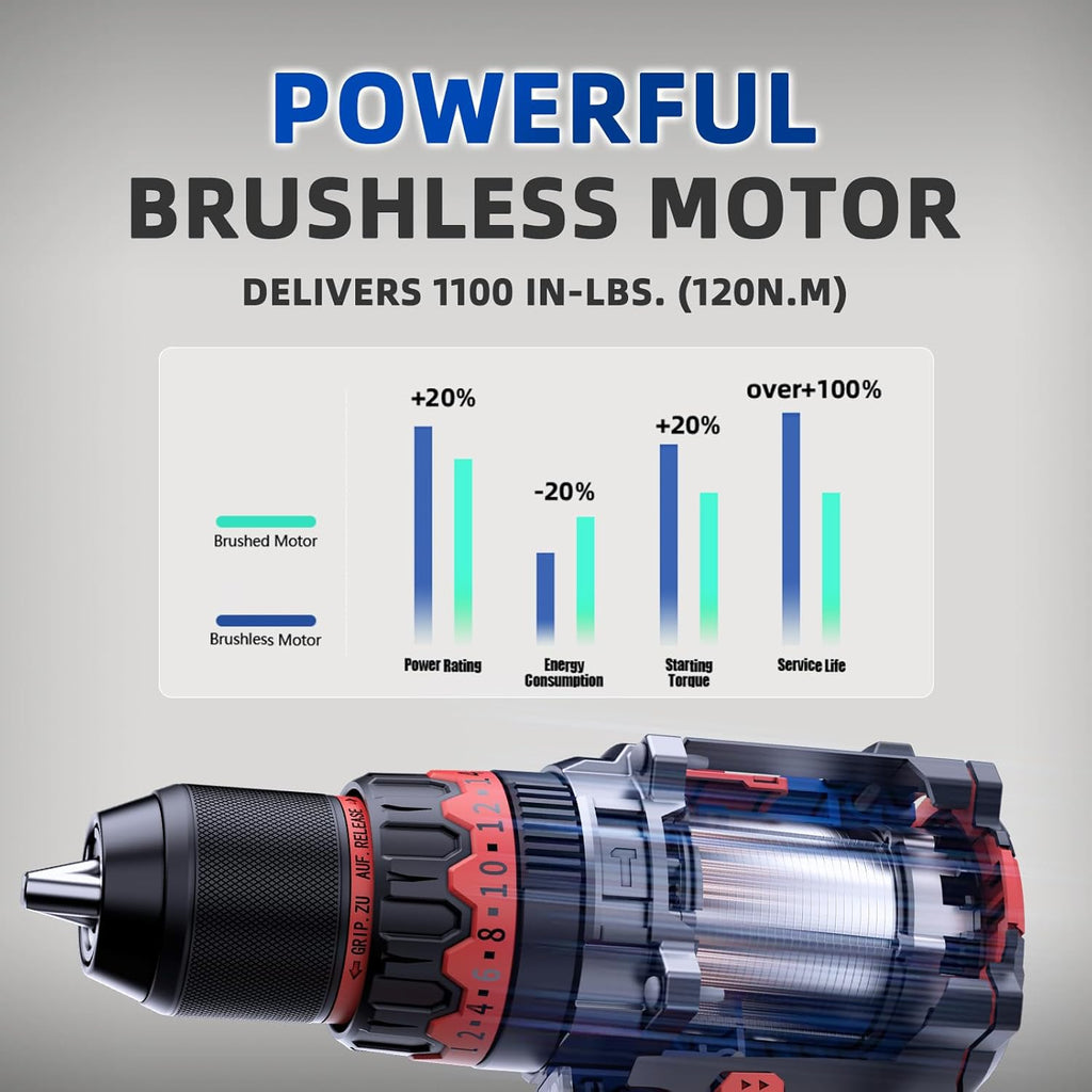NANWEI Hammer Drill, 1100 in-lbs, 26000BPM, 1/2" Keyless Metal Chuck, 20+1+1 Clutch, 2x4.0Ah Batteries, 20V Brushless Cordless Heavy-duty Impact Drill Kit for Drilling concrete,Brick Wall, Metal, Wood