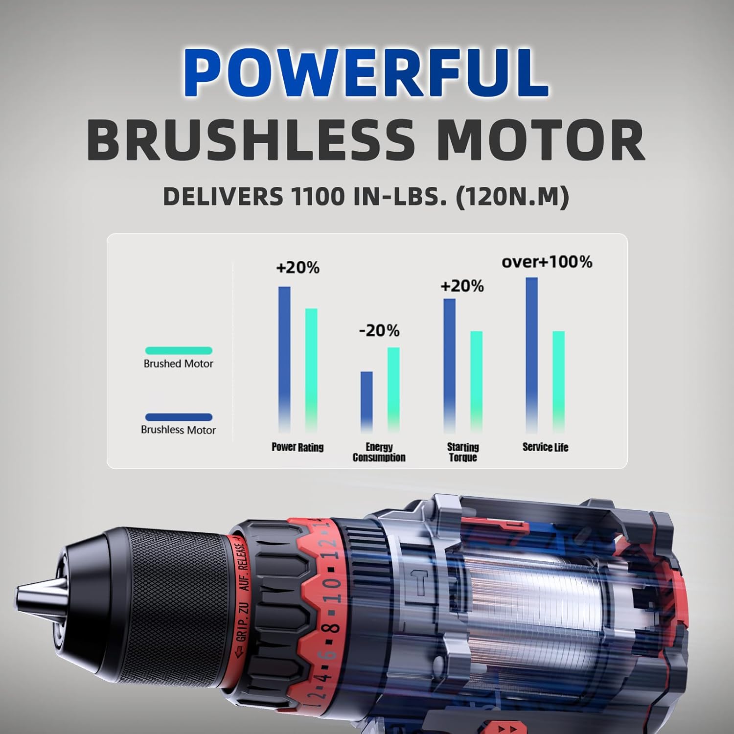 NANWEI Hammer Drill, 1100 in-lbs, 26000BPM, 1/2" Keyless Metal Chuck, 20+1+1 Clutch, 2x4.0Ah Batteries, 20V Brushless Cordless Heavy-duty Impact Drill Kit for Drilling concrete,Brick Wall, Metal, Wood
