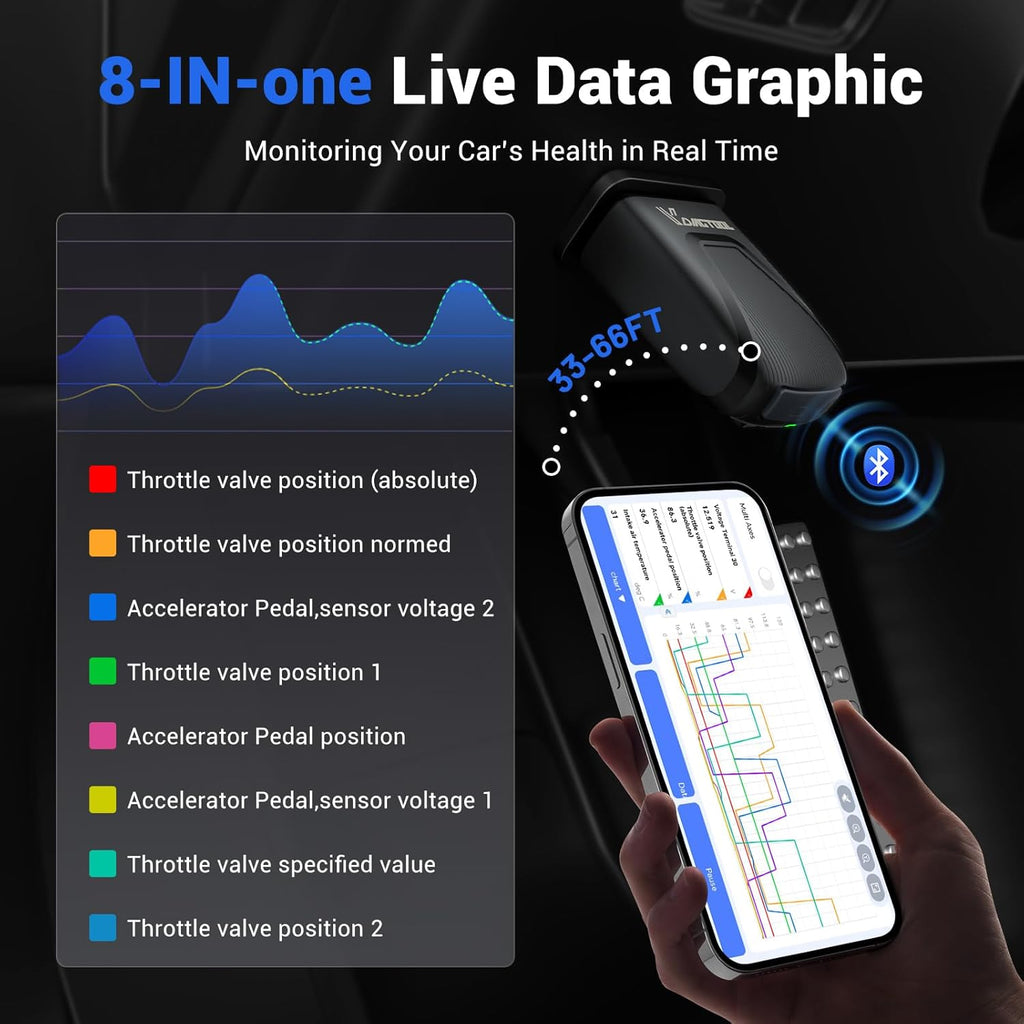 OBD2 Scanner Diagnostic Tool VDIAGTOOL D200, Wireless Bidirectional Scan Tool-Lifetime Free Updates, 26 Resets (Unlockable 49+), Full System Car Code Reader OBD2 Scanner Bluetooth for iOS & Android