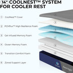 Sweetnight CoolNest Queen Mattress, 14 inch Cooling Queen Size Memory Foam Mattress for Cool Night Sleep, 5-Zone Ergo Support for Pressure Relief, Medium, CertiPUR-US Certified