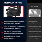 Respawn 110 Pro Ergonomic Gaming Chair with Footrest for Adults - Comfortable Office Gaming Recliner with Lumbar Support and Headrest, Racing Style Video Game Chairs for Computer Gamer - Purple