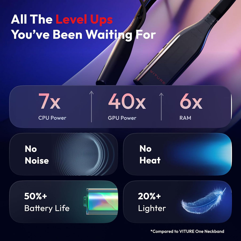 VITURE Pro Neckband  Official Partner of PSPlay  Multi-screen/3DoF/Smooth Follow/Ambient Mode  3D Player  AI Assistant  Almost Wireless Freedom for Gaming & Streaming  12GB+256GB