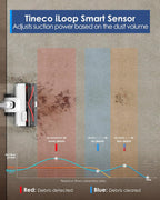 Tineco Pure ONE Station 5 Cordless Smart Vacuum with 2.5L Auto Dust Base, Full-Path Self-Cleaning, 175AW Suction, ZeroTangle Tech, Stick Vacuum Cleaner for Pet Hair, Carpet & Hard Floor