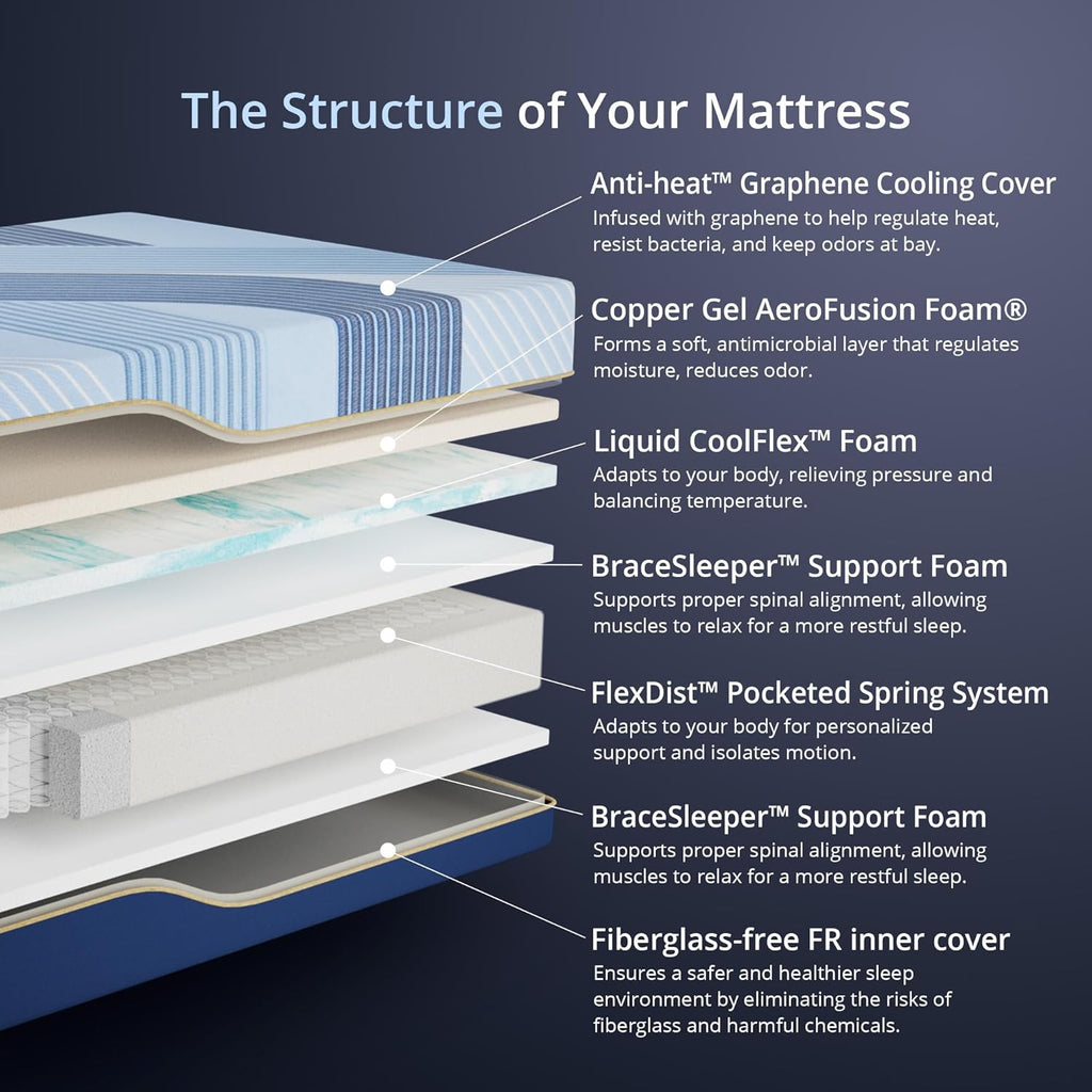 EGOHOME 14 Inch King Size Hybrid Mattress in a Box, Copper Gel Memory Foam for Cool Sleep, Fiberglass-Free, Pressure Relieving, Medium Firm, CertiPUR-US Certified, 80''L x 76''W