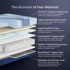 EGOHOME 14 Inch King Size Hybrid Mattress in a Box, Copper Gel Memory Foam for Cool Sleep, Fiberglass-Free, Pressure Relieving, Medium Firm, CertiPUR-US Certified, 80''L x 76''W