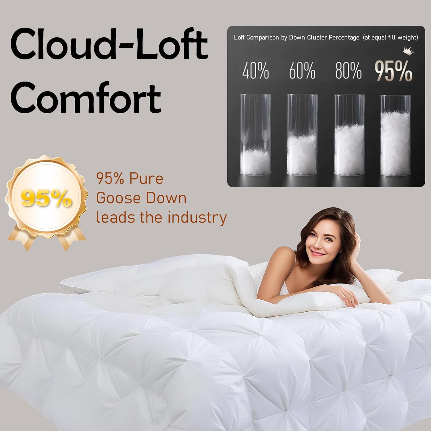 Premium King Goose Down Comforter – 95% Goose Down, 750+ Fill Power, 100% Cotton All Season | Oeko-Tex Certified, 1000+ Cleanliness, 90"x100" Duvet Insert