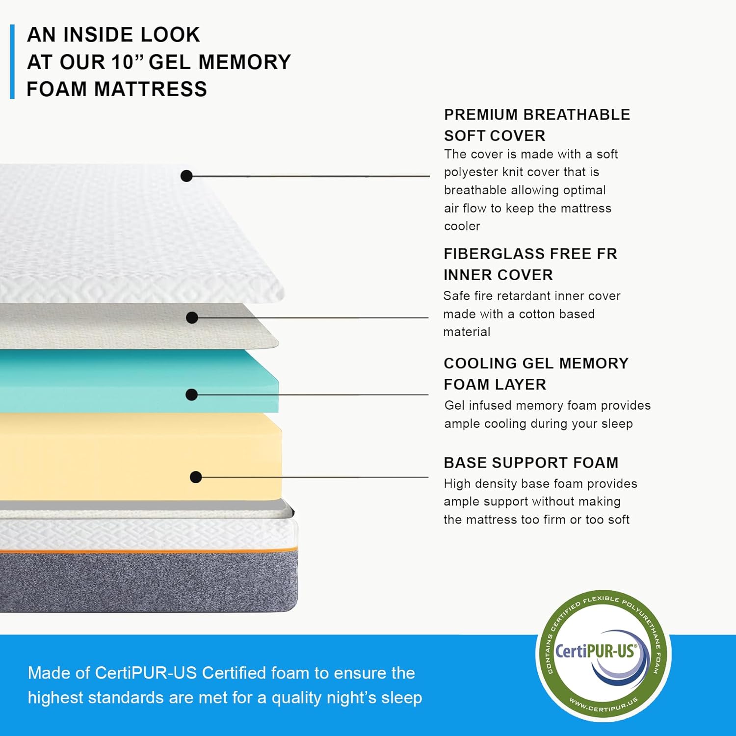 Queen Adjustable Bed Base with 10 Inch Gel Memory Foam Mattress - Dual Massage - USB Ports - Zero Gravity - Underbed Light - Wireless Remote - Zero Clearance