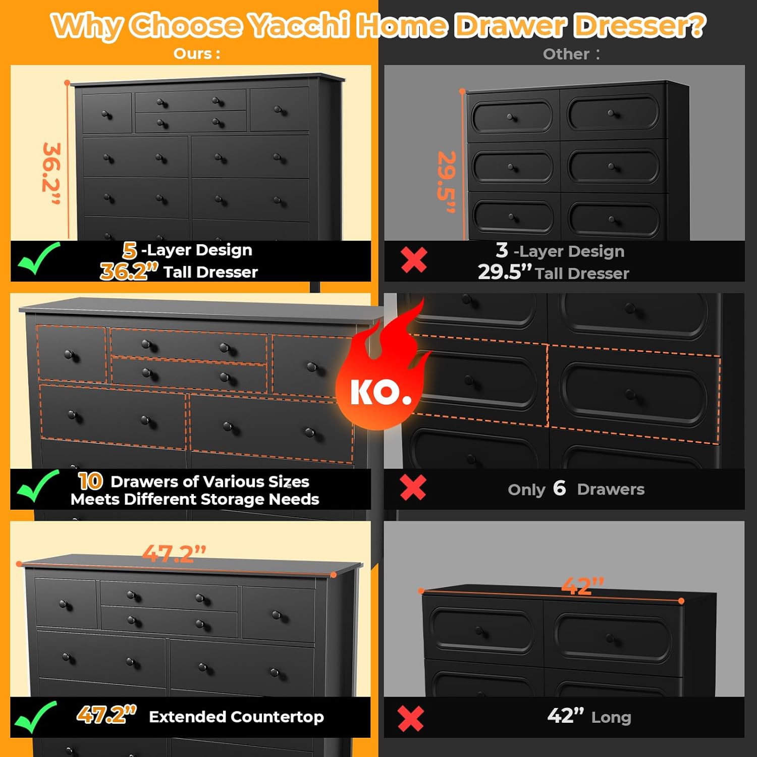 10 Drawer Large Black Dresser for Bedroom, 47.2" Long Chest of Drawers with Deep Drawers, Modern Wooden Storage Dresser for Closet, 36.2" Tall TV Stand for Living Room, Hallway, Entryway