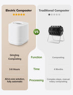 Electric Composter for Kitchen, 4L Countertop Compost Bin with Auto-Cleaning, Smart Home Indoor Food Waste Disposer Machine, Odorless for Kitchen, Low Noise, Transforms Waste in 3-8 Hours(White)