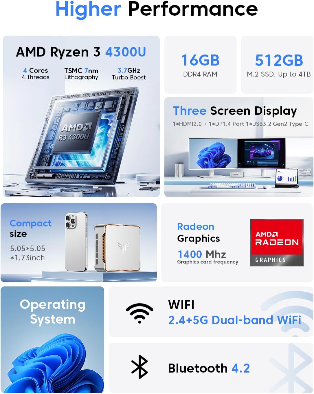 KAMRUI Pinova P2 Mini PC 16GB RAM 512GB SSD  AMD Ryzen 4300U(Beats 3500U/10110U/N150/N95 Up to 3.7 GHz)Mini Computers Triple 4K Display/HDMI+DP+Type-C/WiFi/BT for Home/Business Mini Desktop Computers